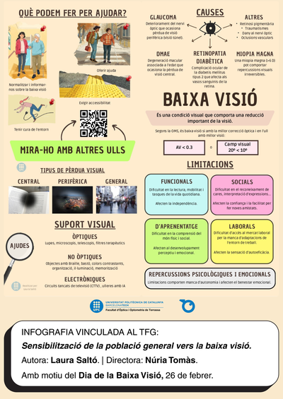 Dia de la Baixa Visió